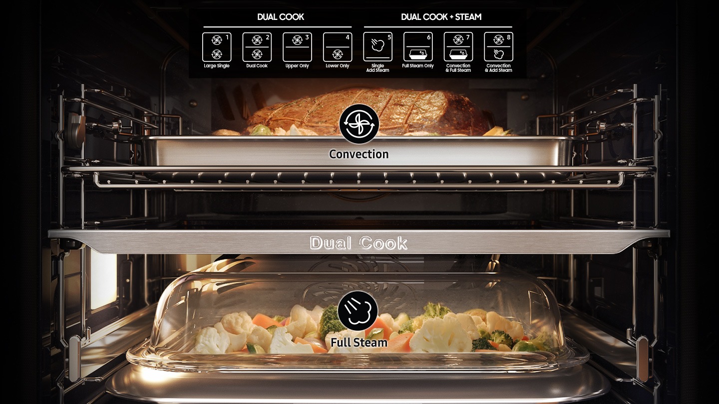 Nahsicht von Speisen im Backofen auf zwei verschiedenen Ebenen mit Beschriftung Dual Cook, Convection und Full Steam